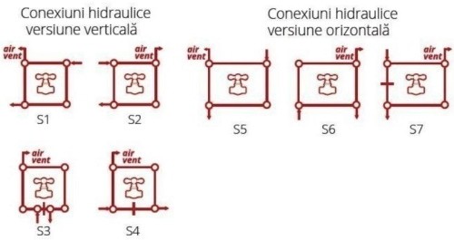 Conexiuni hidraulice